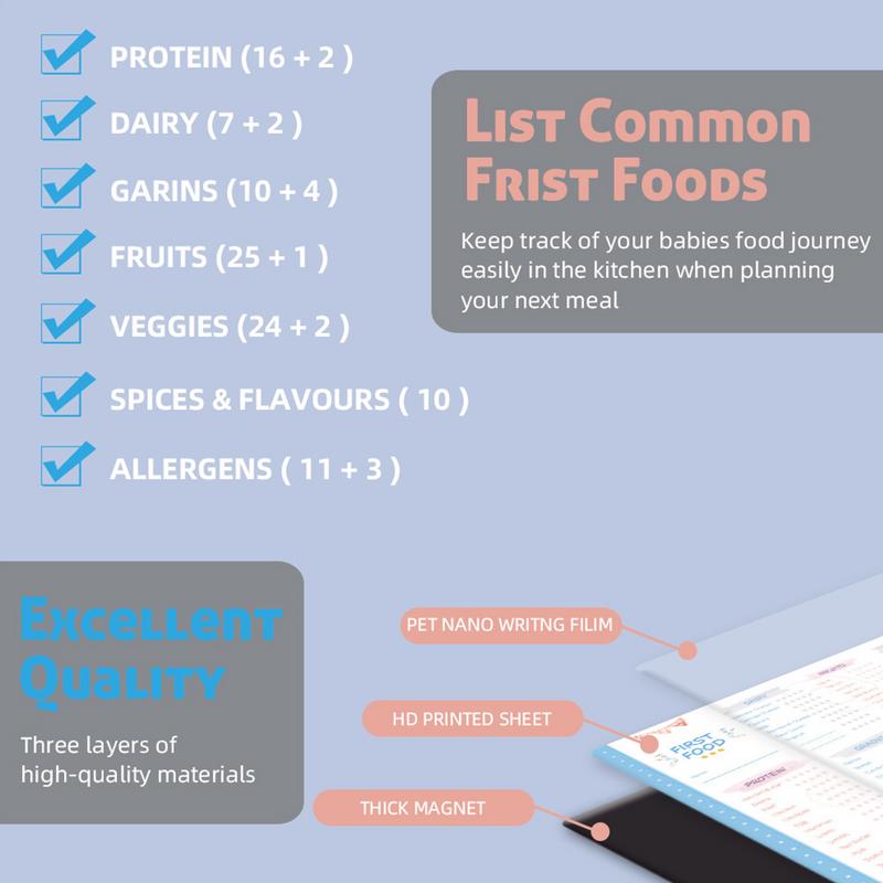 Liste de contrôle des premiers - Baby Food Tracker avis et prix